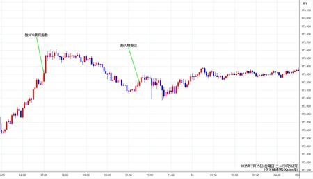 eurjpy5min250725.jpg