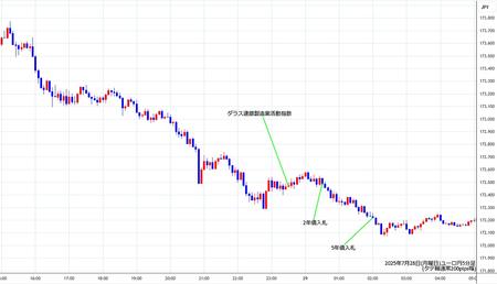 eurjpy5min250728.jpg