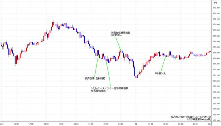 eurjpy5min250729.jpg