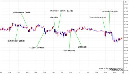 eurjpy5min250730.jpg