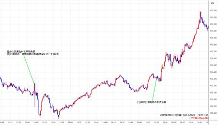 eurjpy1min250731-2.jpg