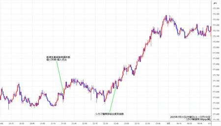 eurjpy1min250731.jpg