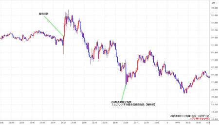 eurjpy1min250801.jpg