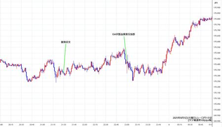 eurjpy1min250805.jpg