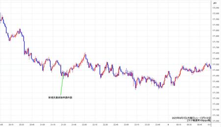 eurjpy1min250807.jpg