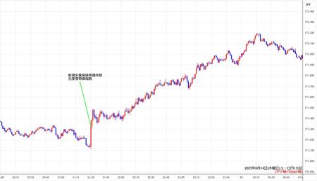 eurjpy1min250814.jpg