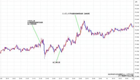 eurjpy1min250815.jpg