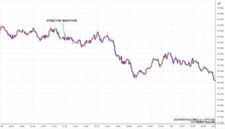 eurjpy1min250819.jpg
