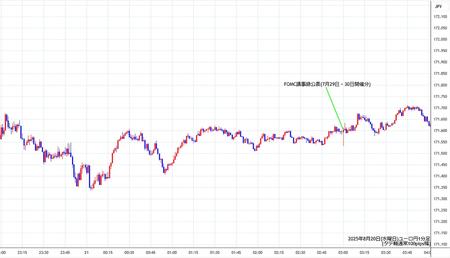 eurjpy1min250820.jpg