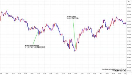 eurjpy1min250821.jpg