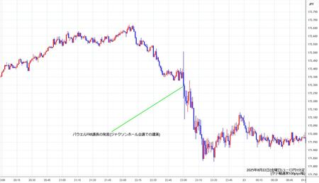eurjpy1min250822.jpg