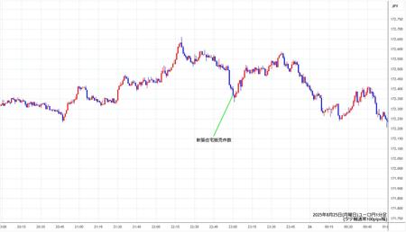 eurjpy1min250825.jpg