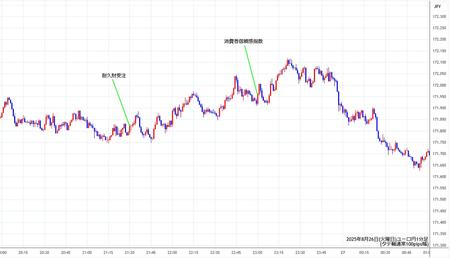 eurjpy1min250826.jpg