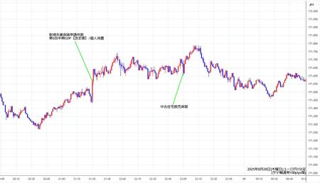 eurjpy1min250828.jpg