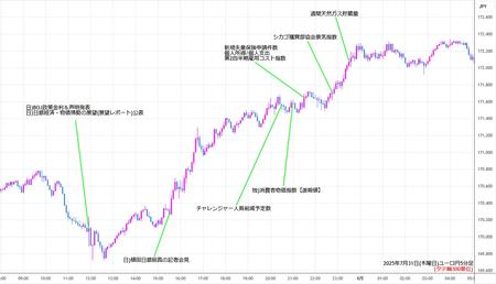 eurjpy5min250731.jpg