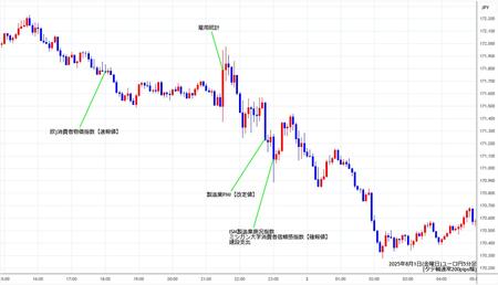 eurjpy5min250801.jpg