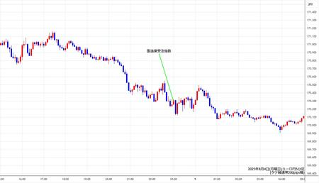 eurjpy5min250804.jpg