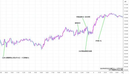 eurjpy5min250805.jpg
