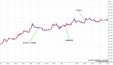 eurjpy5min250806.jpg