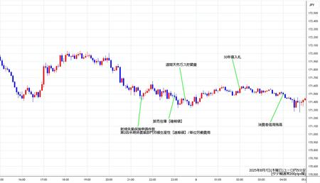 eurjpy5min250807.jpg