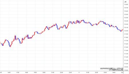 eurjpy5min250808.jpg