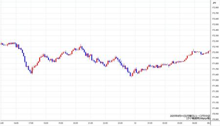 eurjpy5min250811.jpg