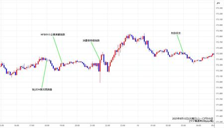 eurjpy5min250812.jpg