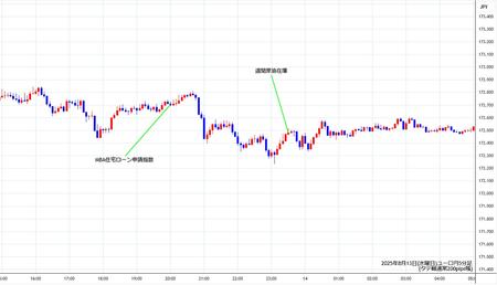 eurjpy5min250813.jpg