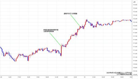 eurjpy5min250814.jpg