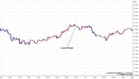 eurjpy5min250818.jpg