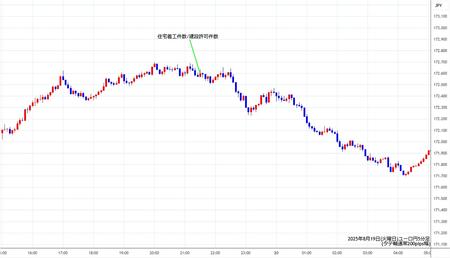 eurjpy5min250819.jpg