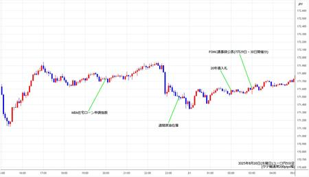 eurjpy5min250820.jpg