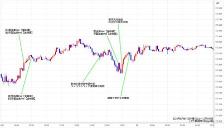 eurjpy5min250821.jpg