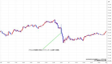 eurjpy5min250822.jpg