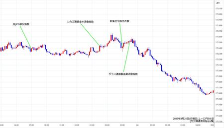eurjpy5min250825.jpg
