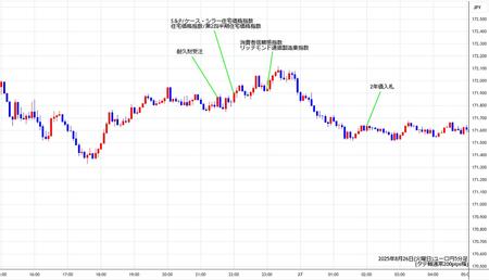eurjpy5min250826.jpg
