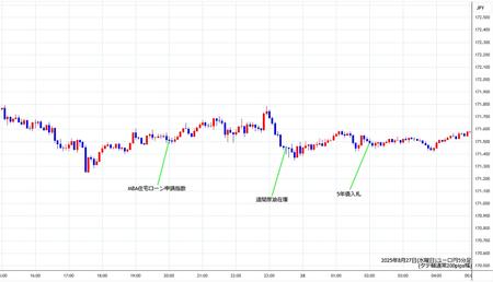 eurjpy5min250827.jpg