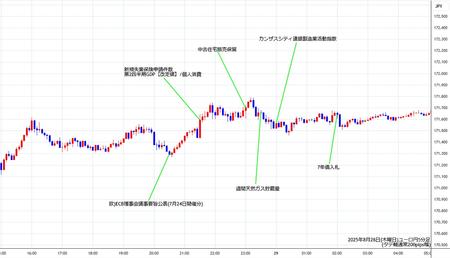 eurjpy5min250828.jpg