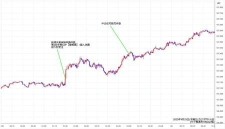 cadjpy1min250925.jpg