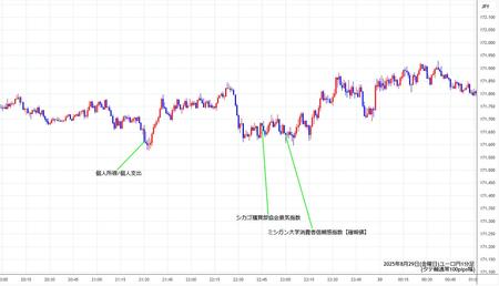eurjpy1min250829.jpg
