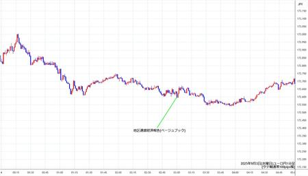eurjpy1min250903.jpg