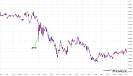 eurjpy1min250905.jpg