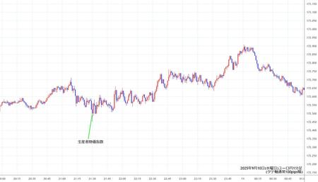 eurjpy1min250910.jpg