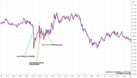 eurjpy1min250911.jpg