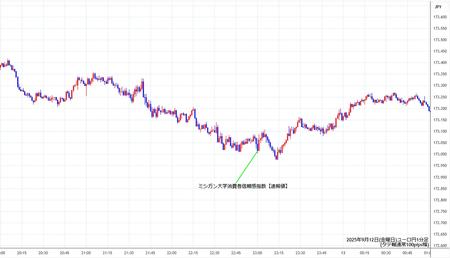 eurjpy1min250912.jpg