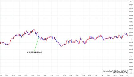 eurjpy1min250915.jpg