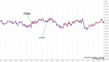 eurjpy1min250916.jpg