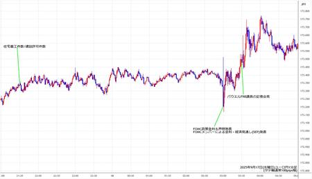 eurjpy1min250917.jpg