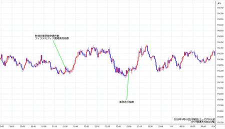 eurjpy1min250918.jpg
