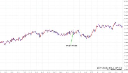eurjpy1min250924.jpg